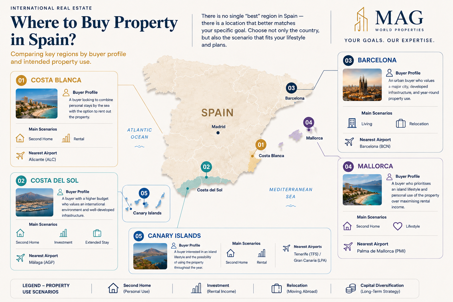 10 Key Benefits of Buying Property in Spain