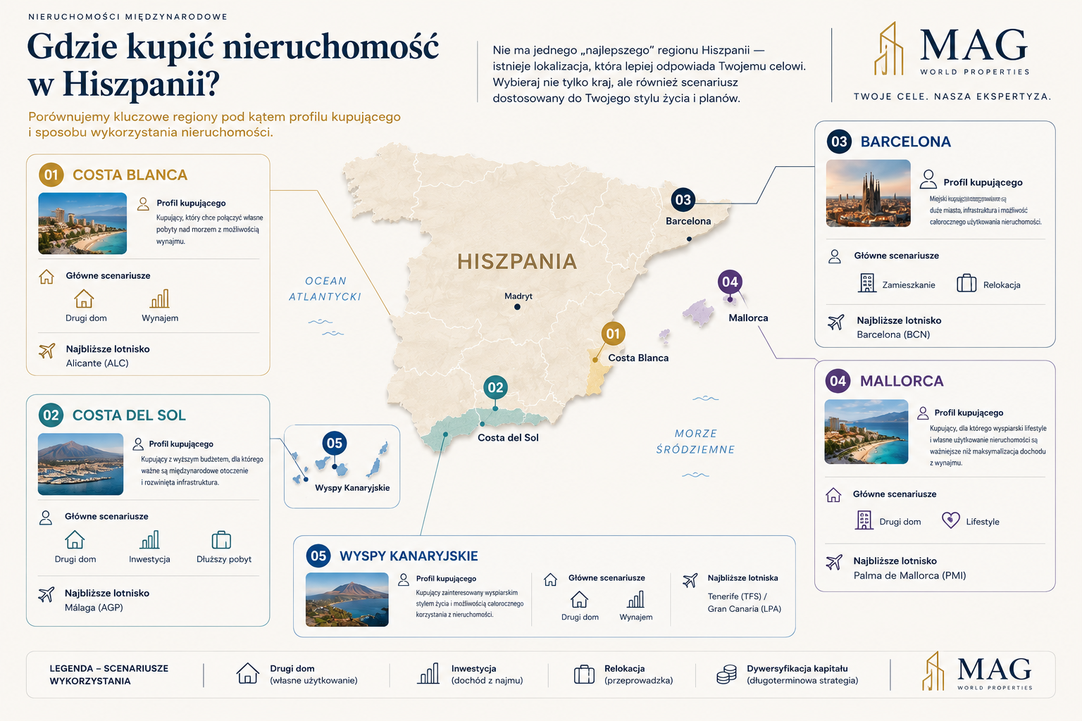10 najważniejszych zalet zakupu nieruchomości w Hiszpanii