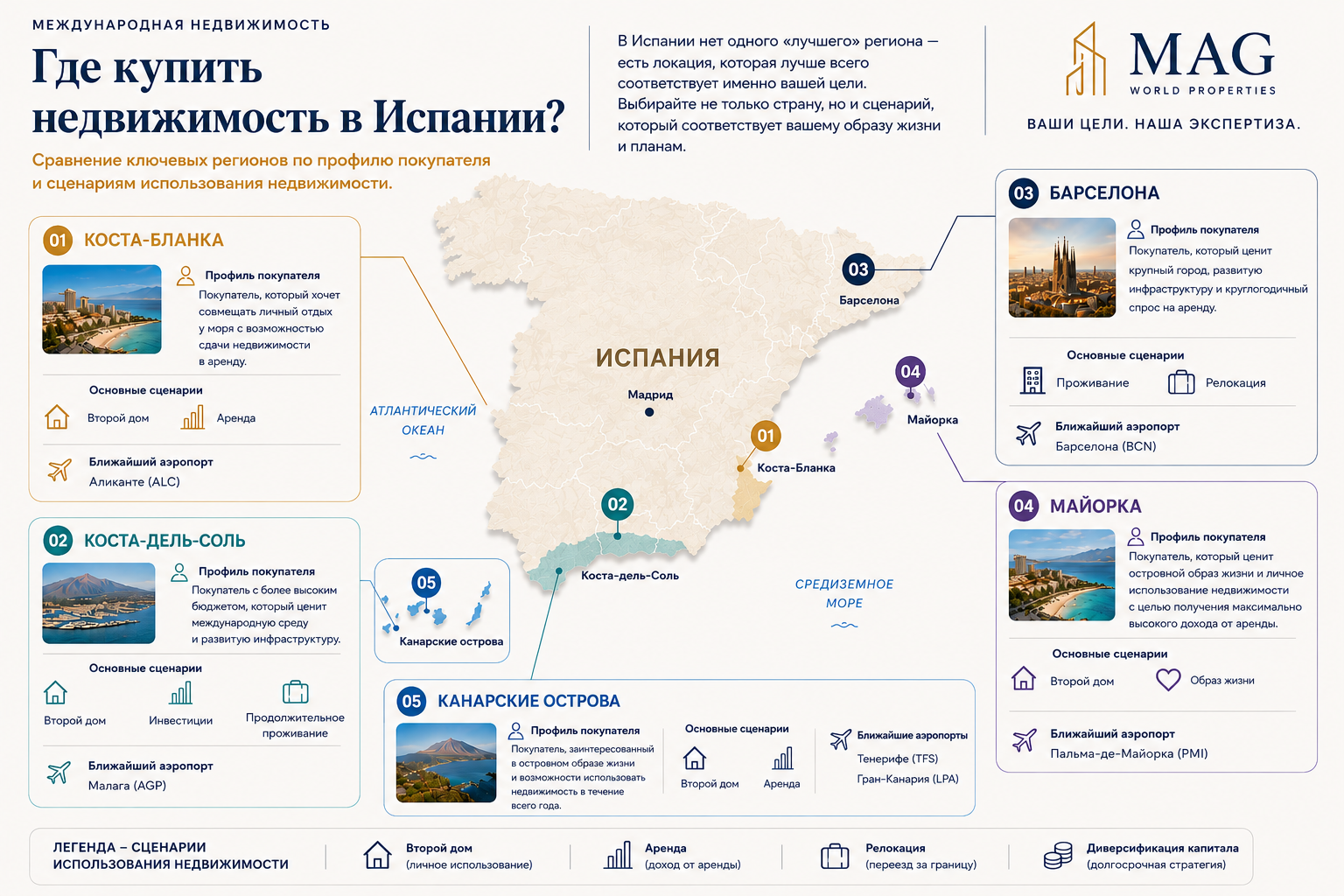 10 ключевых преимуществ покупки недвижимости в Испании