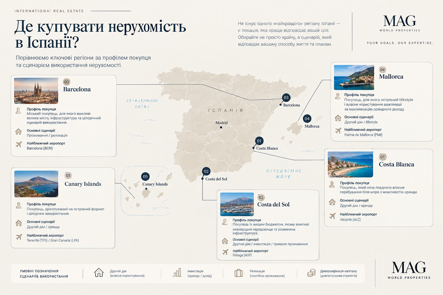10 найважливіших переваг купівлі нерухомості в Іспанії